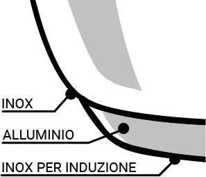 Kukta, 9 literes, rozsdamentes, IOBIO